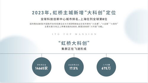 上海國貿虹橋璟上2024年深度解析 戶型、配套、房價、小區環境及區位優勢